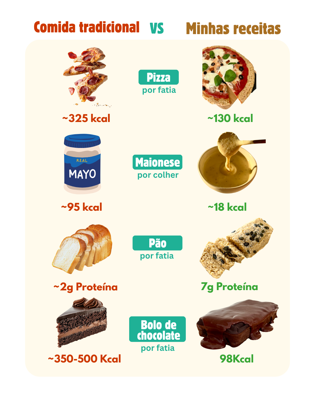 EBOOK COOKING ABS VOL. 1 (PORTUGUÊS)